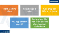Điều kiện thành lập văn phòng đại diện thương nhân nước ngoài