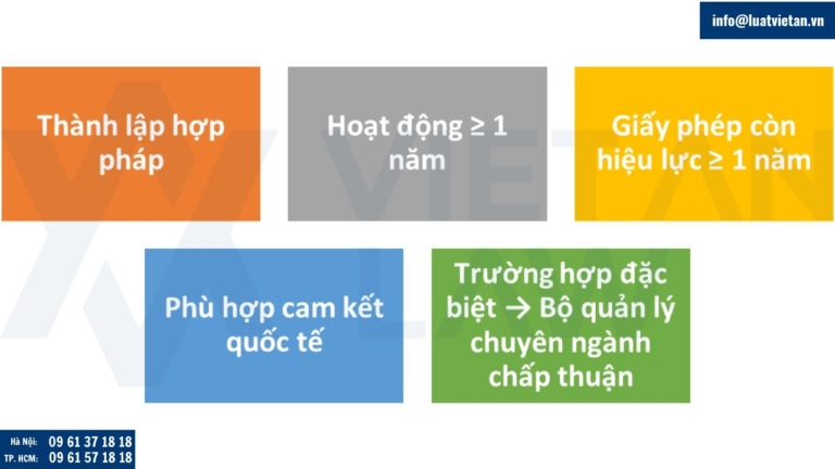 Điều kiện cấp Giấy phép thành lập Văn phòng đại diện