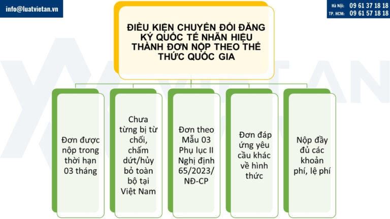 Điều kiện chuyển đổi đăng ký quốc tế nhãn hiệu thành đơn nộp theo thể thức quốc gia