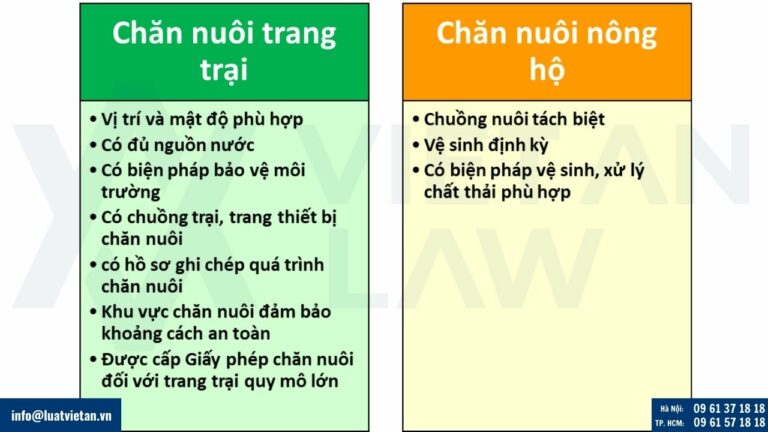 Điều kiện cơ sở chăn nuôi