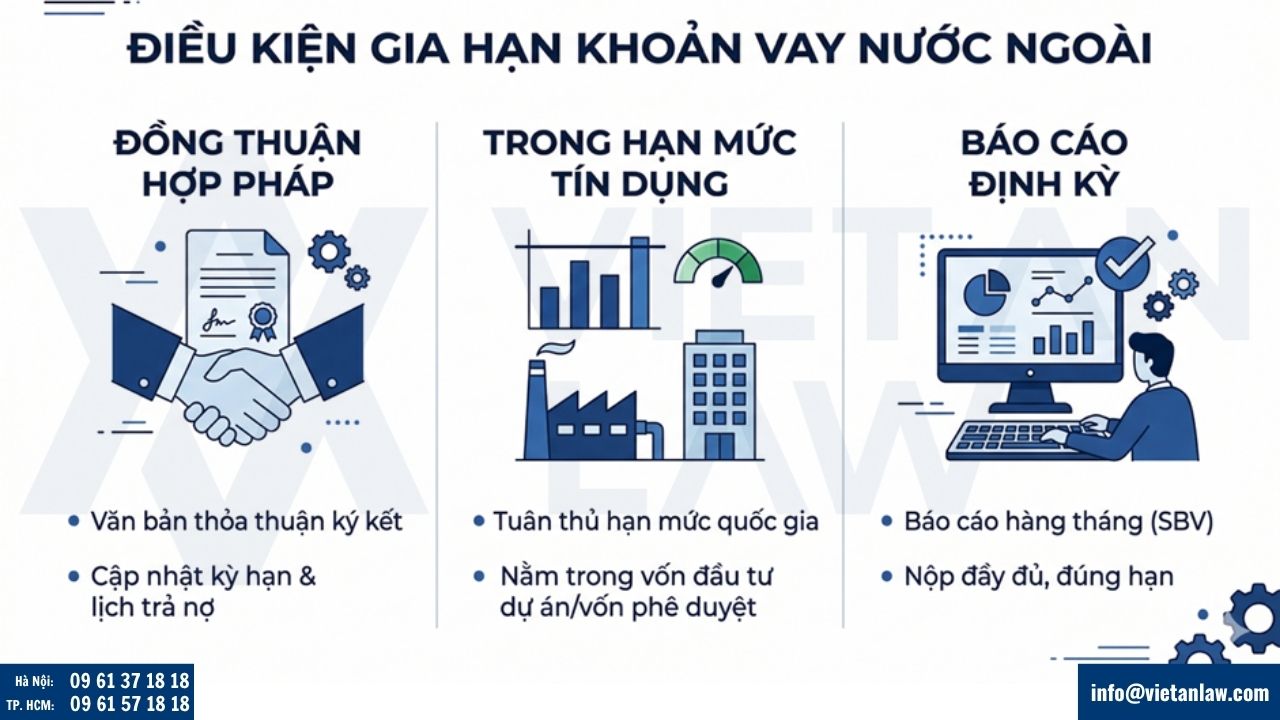 Điều kiện để doanh nghiệp được gia hạn khoản vay nước ngoài