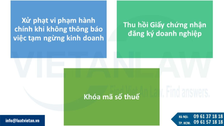 Hậu quả pháp lý khi tạm ngừng kinh doanh Không thông báo theo quy định pháp luật