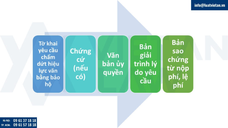 Hồ sơ yêu cầu chấm dứt hiệu lực văn bằng bảo hộ