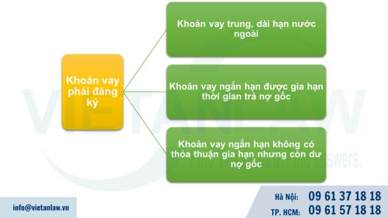 Khoản vay nước ngoài nào phải thực hiện đăng ký