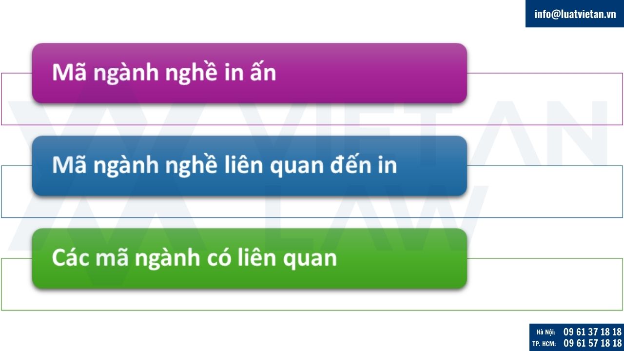 Mã ngành kinh doanh dịch vụ in ấn