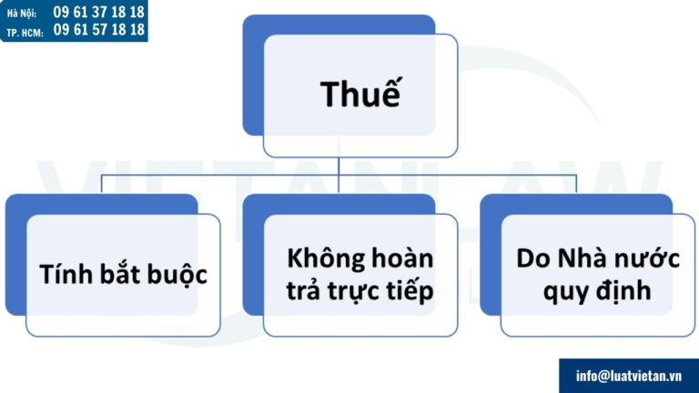 Một số đặc điểm của Thuế