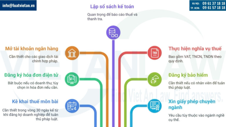 Một số lưu ý sau khi thành lập doanh nghiệp tư nhân