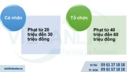 Mức phạt khi không đăng ký khoản vay nước ngoài