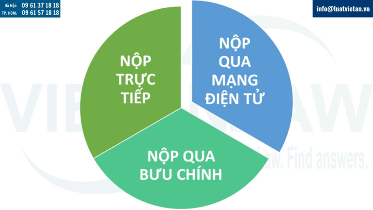 Nộp Hồ sơ đăng ký thành lập chi nhánh công ty cổ phần