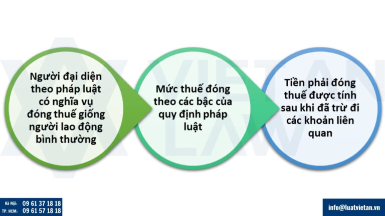 Quy định về thuế thu nhập cá nhân của người đại diện theo pháp luật