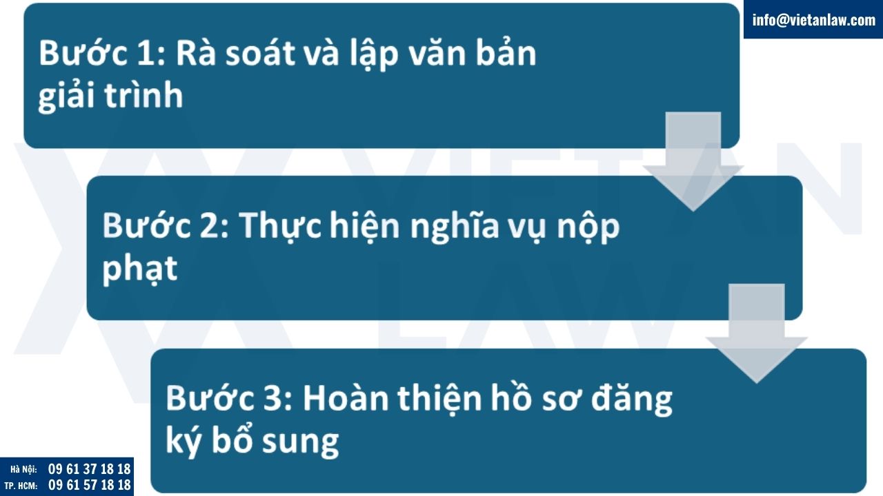 Quy trình xử lý khi chậm đăng ký khoản vay