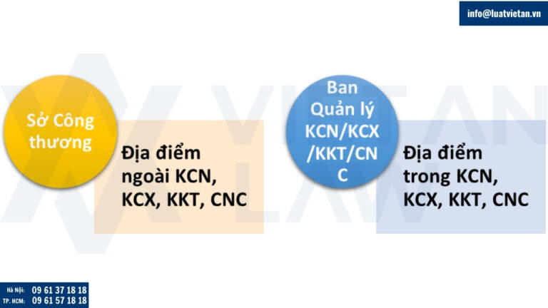 Thẩm quyền cấp Giấy phép thành lập Văn phòng đại diện
