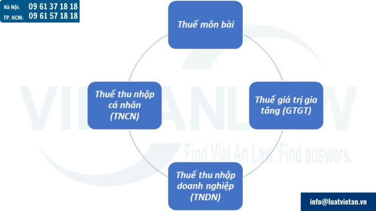 Thành lập công ty phải nộp các loại thuế gì?