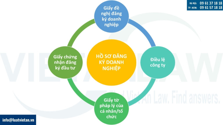 Thành phần hồ sơ đăng ký thành lập công ty TNHH một thành viên