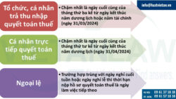 Thời hạn quyết toán thuế thu nhập cá nhân
