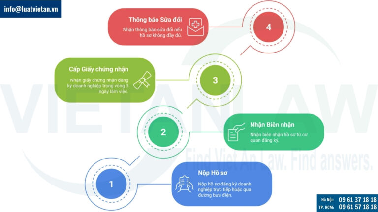Thủ tục hành chính thành lập doanh nghiệp tư nhân