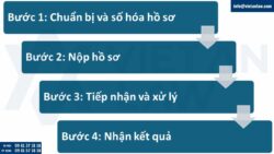 Thủ tục gia hạn khoản vay nước ngoài