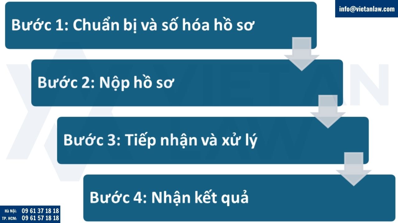 Trình tự và thủ tục thực hiện gia hạn khoản vay nước ngoài