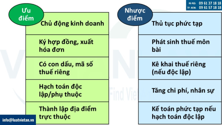 Ưu điểm và nhược điểm của việc thành lập chi nhánh