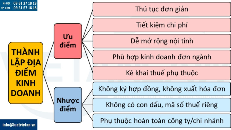 Ưu điểm và nhược điểm của việc thành lập địa điểm kinh doanh