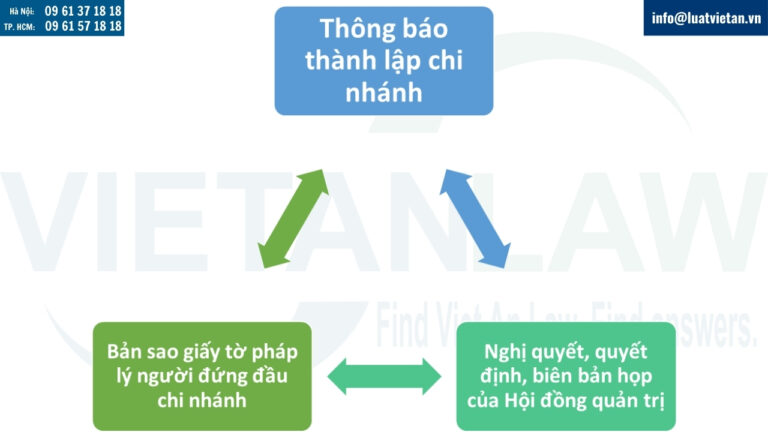 hồ sơ thành lập chi nhánh công ty cổ phần