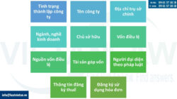 Giấy đề nghị thành lập công ty trách nhiệm hữu hạn 01 thành viên