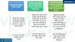 Thời gian thành lập công ty