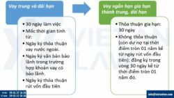 Thời hạn đăng ký khoản vay nước ngoài theo quy định mới nhất 2026