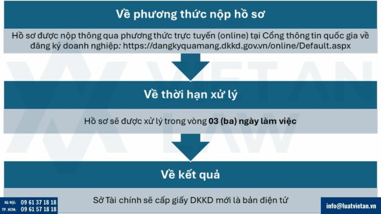 thay đổi đăng ký kinh doanh tại Phường Thanh Xuân
