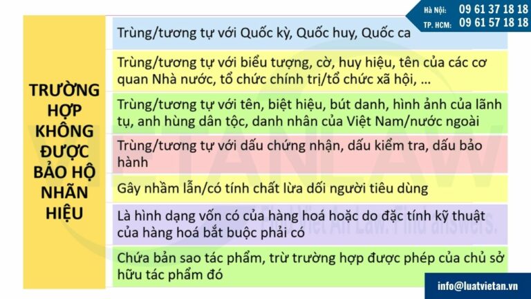 Các trường hợp không được bảo hộ nhãn hiệu