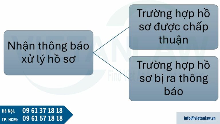 Hướng dẫn sau khi nộp hồ sơ đăng ký kinh doanh qua mạng