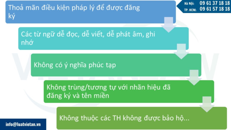 Lưu ý lựa chọn nhãn hiệu đăng ký