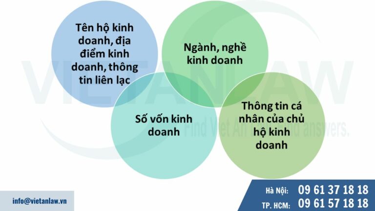 Nội dung thay đổi đăng ký kinh doanh hộ cá thể