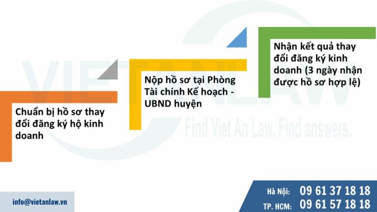 Thủ tục thay đổi đăng ký hộ kinh doanh