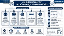 Dịch vụ luật sư thu hồi nợ