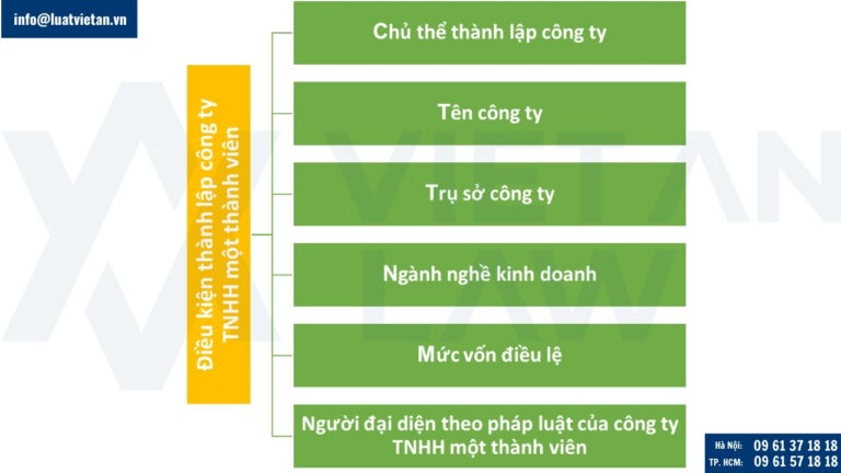 Điều kiện thành lập công ty TNHH một thành viên