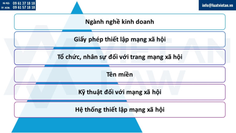 Điều kiện thành lập công ty kinh doanh mạng xã hội