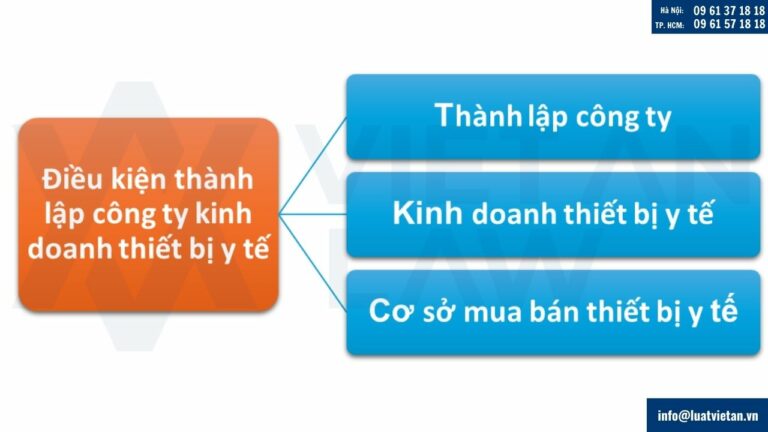 Điều kiện thành lập công ty kinh doanh thiết bị y tế