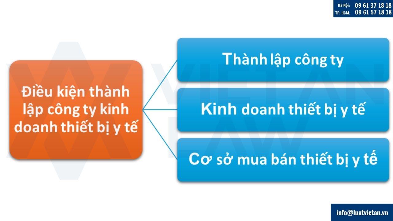 MÃ NGÀNH KINH DOANH THIẾT BỊ Y TẾ VÀ THỦ TỤC ĐĂNG KÝ HOẠT ĐỘNG MỚI NHẤT