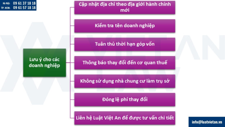 Lưu ý cho doanh nghiệp khi thay đổi đăng ký kinh doanh tại thành phố Đà Nẵng mới sáp nhập
