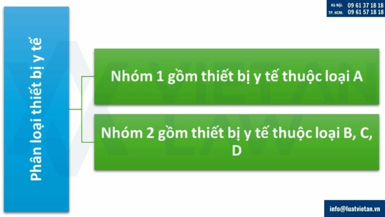 Phân loại thiết bị y tế