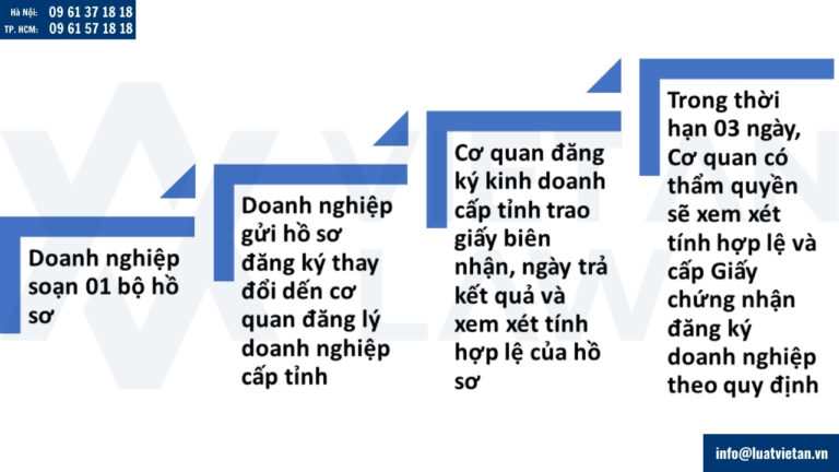 Thủ tục thay đổi đăng ký doanh nghiệp thành phố Cần Thơ mới sáp nhập
