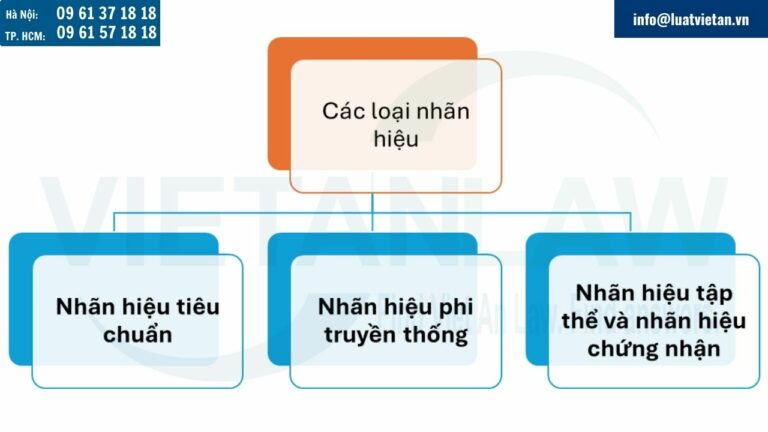 Các loại nhãn hiệu có thể đăng ký tại Thụy Sĩ