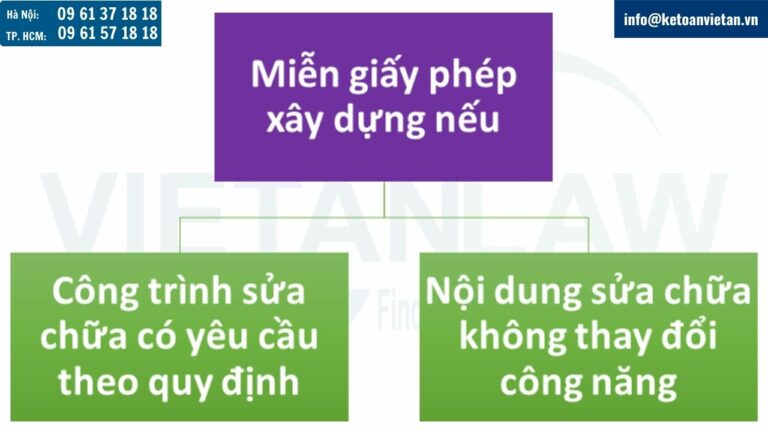 Sửa chữa nhà chung cư có cần xin giấy phép xây dựng không?