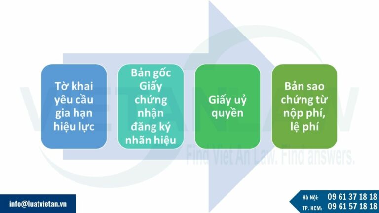 Hồ sơ gia hạn nhãn hiệu