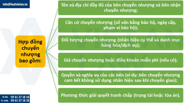 Nội dung của hợp đồng chuyển nhượng giấy chứng nhận đăng ký nhãn hiệu