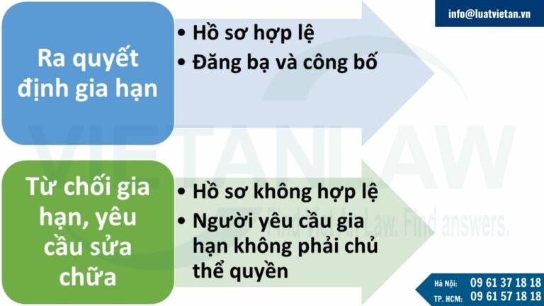 Thủ tục gia hạn nhãn hiệu