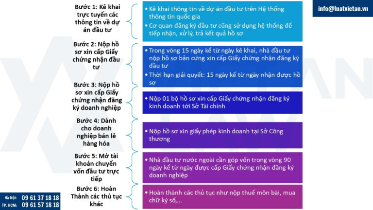 Các bước thành lập công ty FDI mới tại tỉnh Bắc Ninh sau sáp nhập