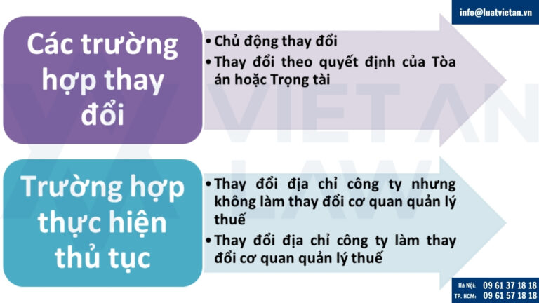 Các trường hợp đăng ký thay đổi địa chỉ trụ sở chính của doanh nghiệp