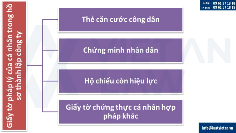 Giấy tờ pháp lý của cá nhân trong hồ sơ thành lập công ty